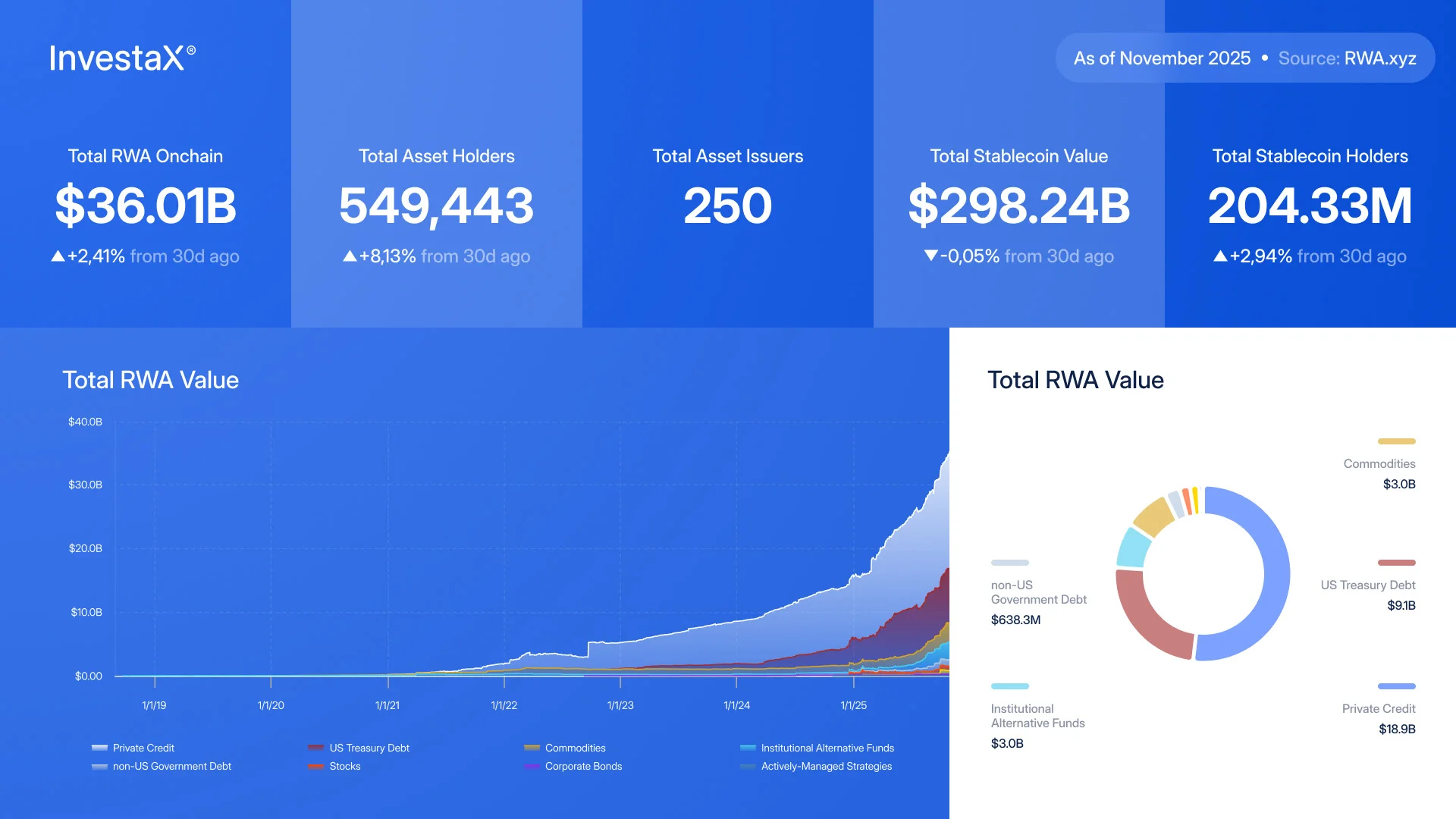 Chain-Native Stablecoins: The 2026 RWA Tokenization Playbook
