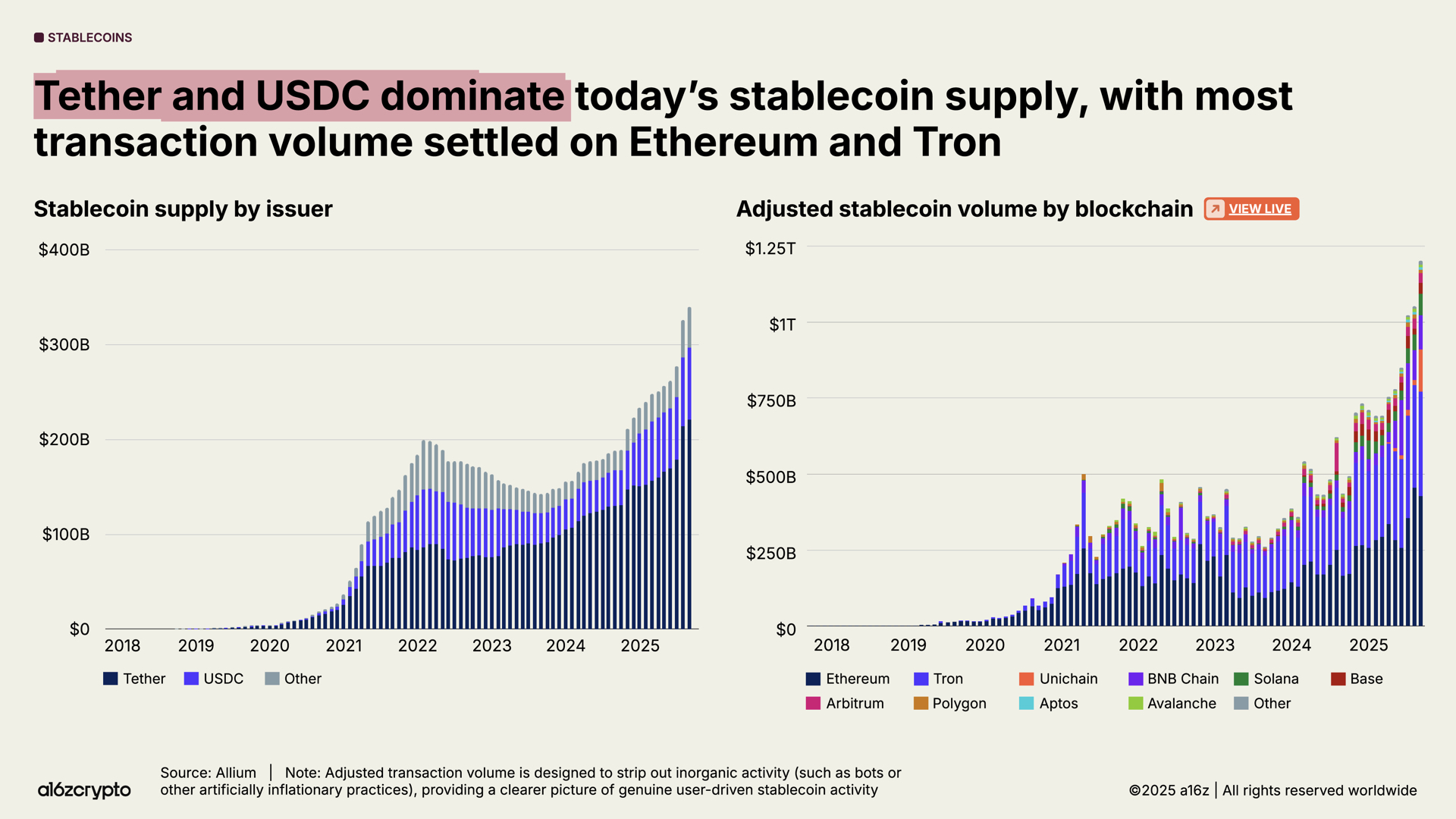 Why 2026 is the Year of Chain-Native Stablecoins: Regulatory Clarity and Real-World Yield