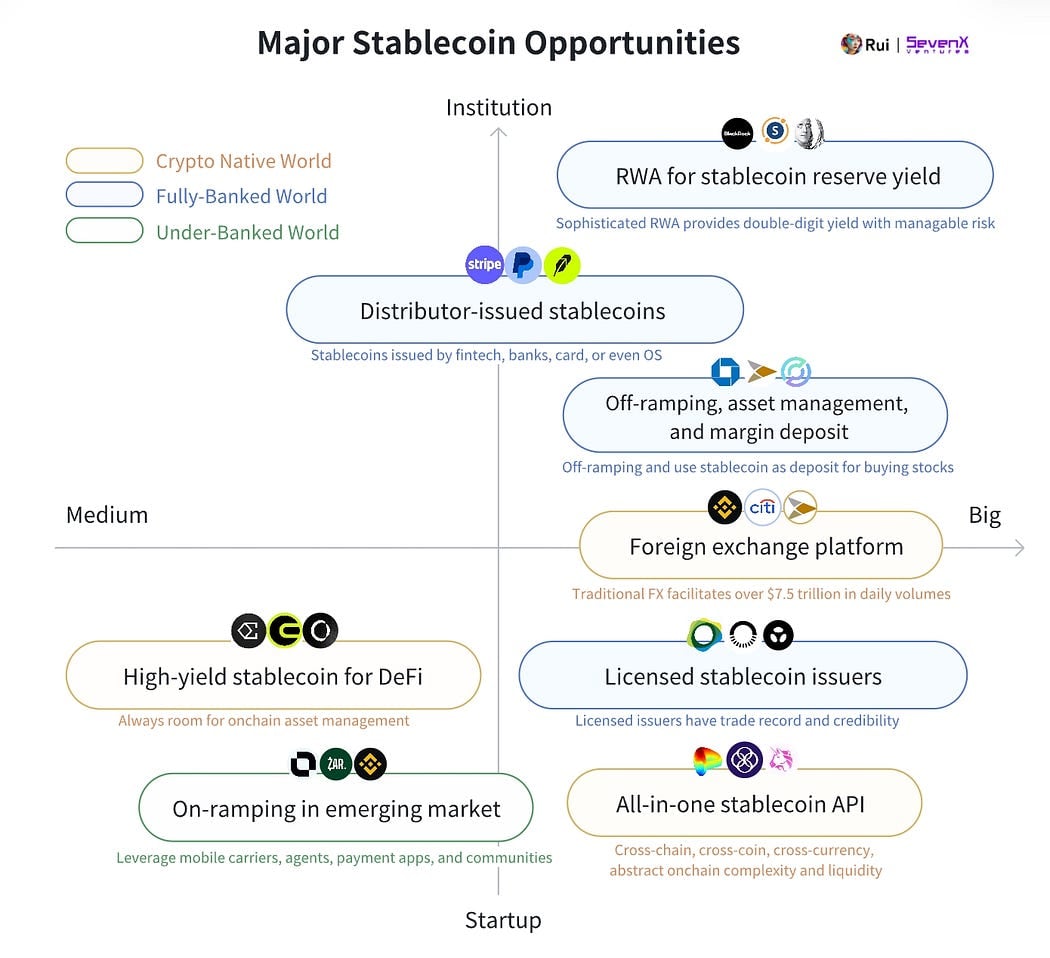 Why is the Year of Chain-Native Stablecoins