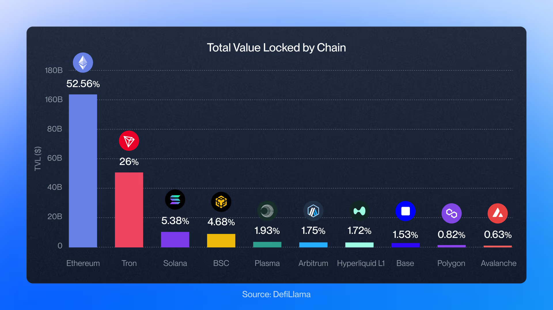 chain-native stablecoins