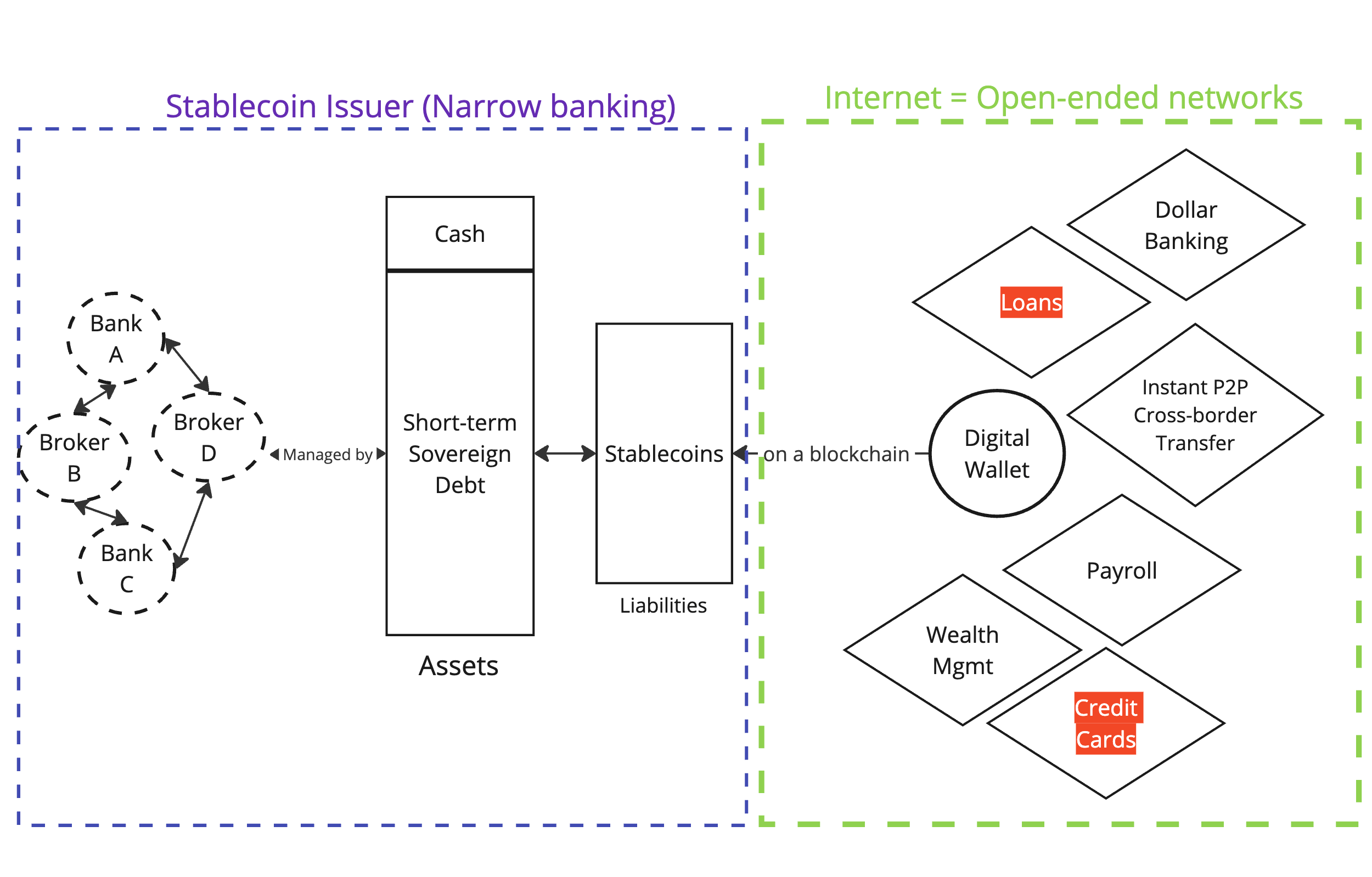 chain-native stablecoins