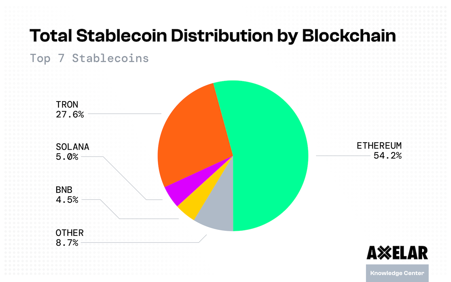 chain-native stablecoins
