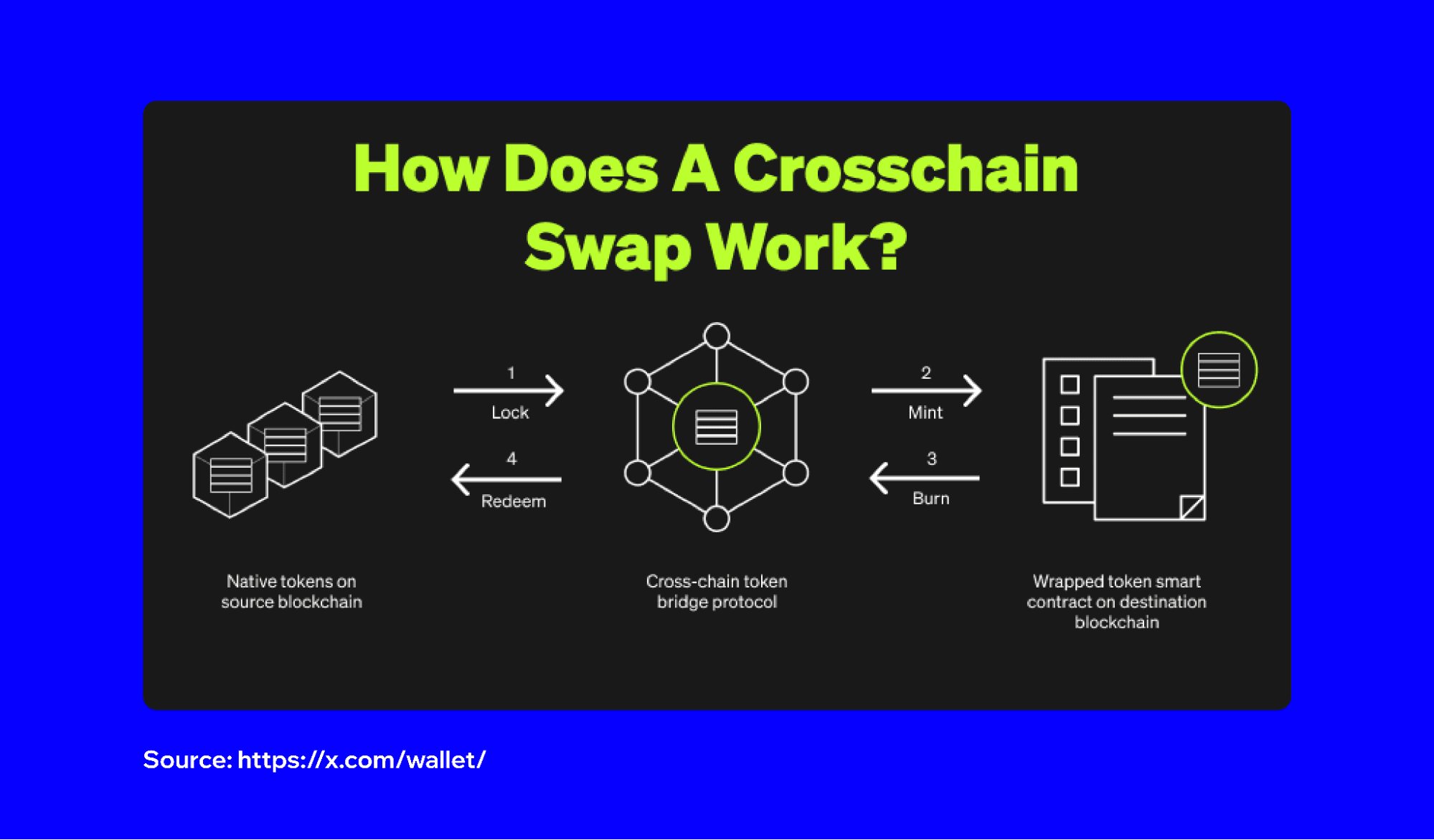 chain-native stablecoins