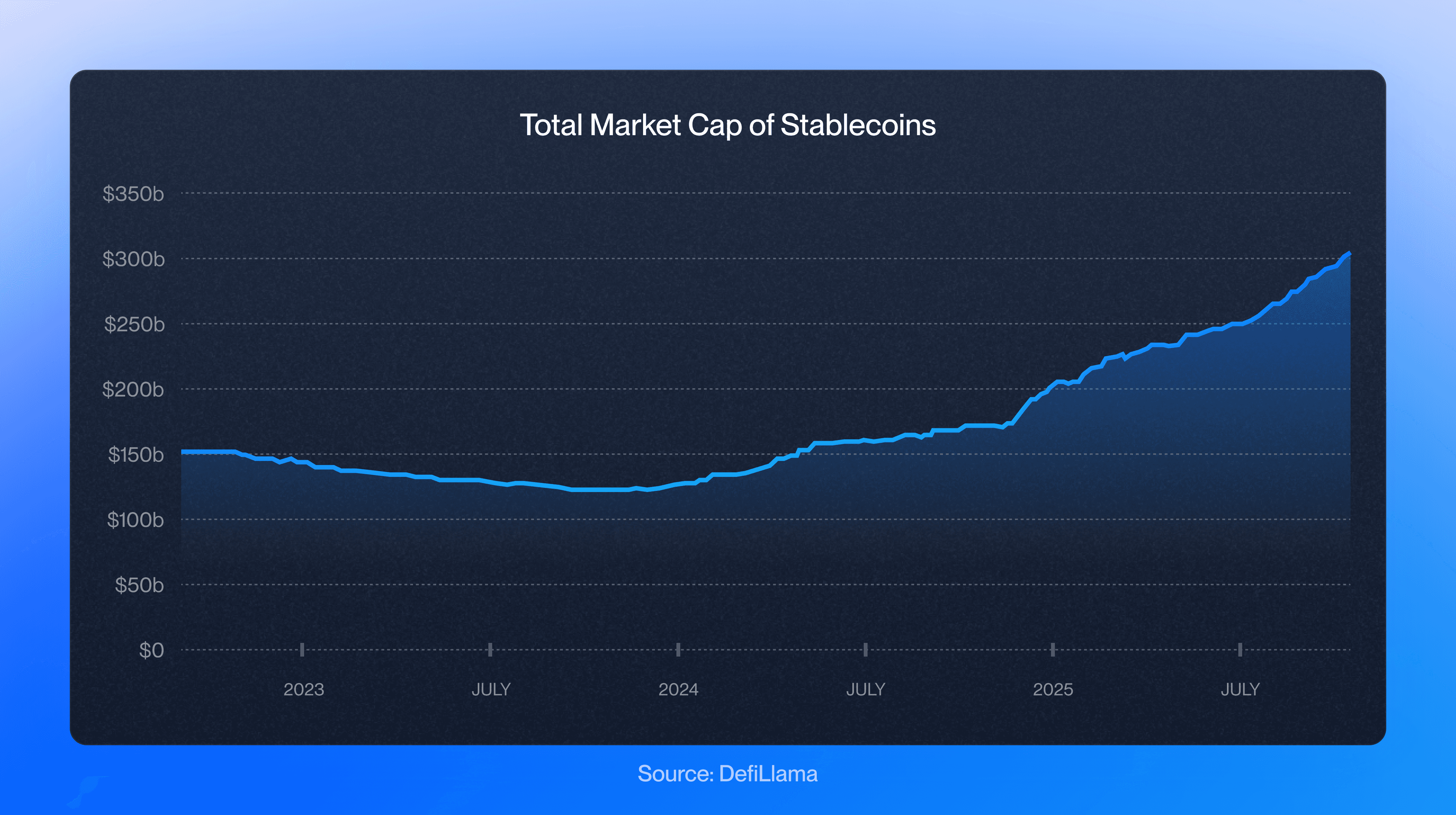 Why Is the Year of Chain-Native Stablecoins