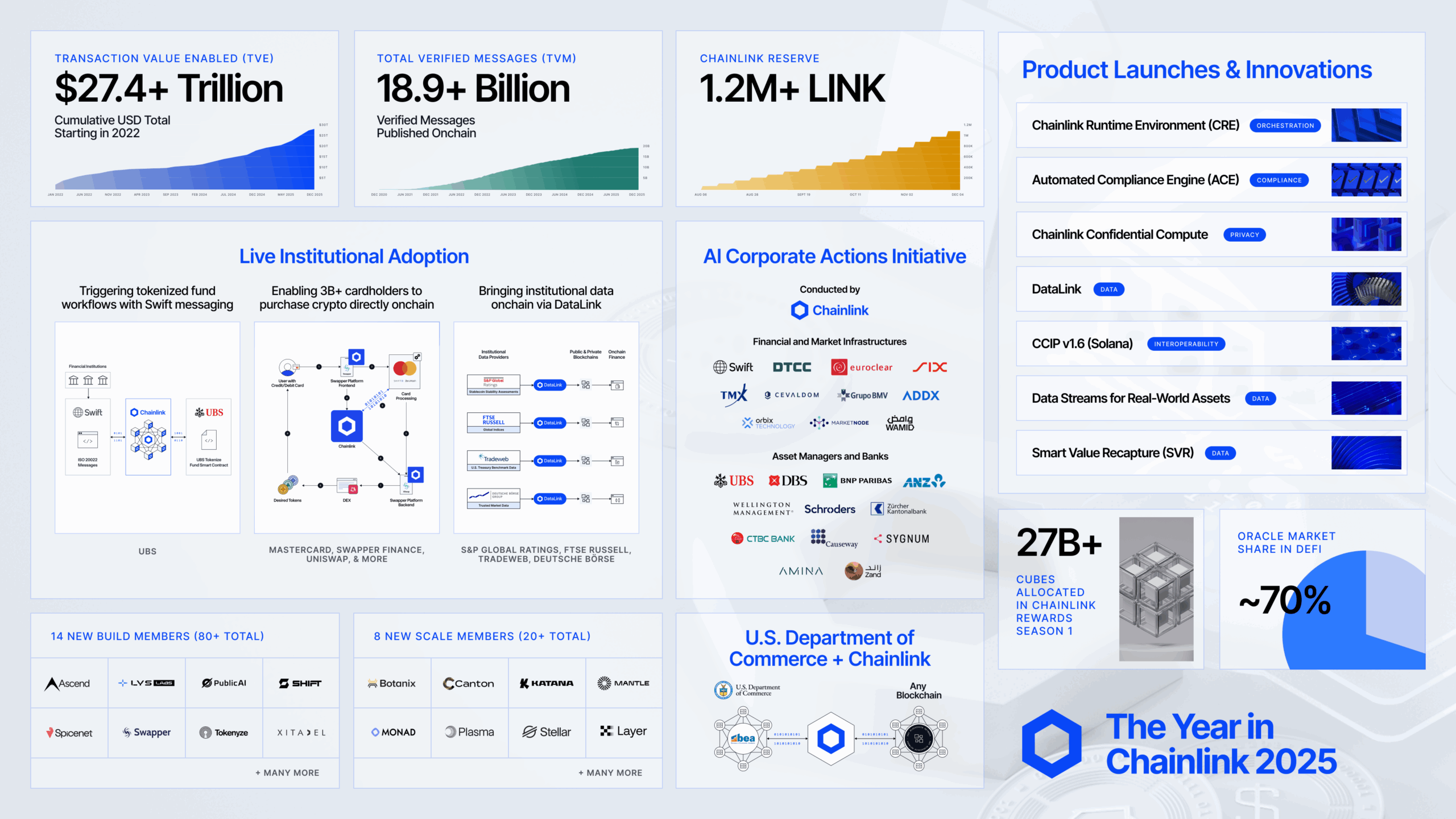 Chain-Native Stablecoins 2026: The End of Wrapped Assets