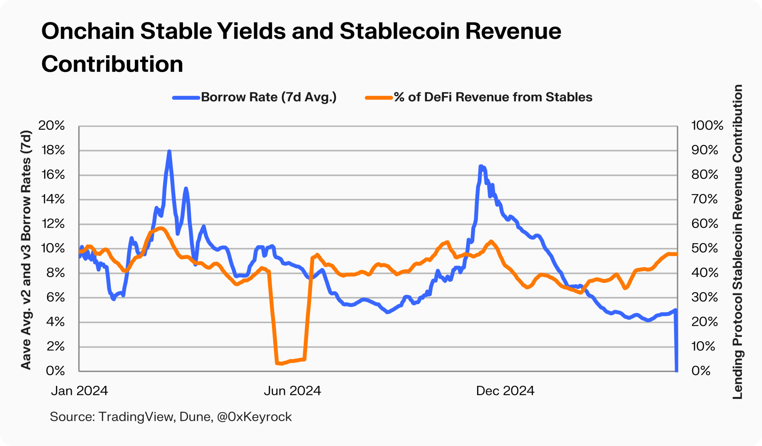 Why Chain-Native Stablecoins Are Dominating DeFi in