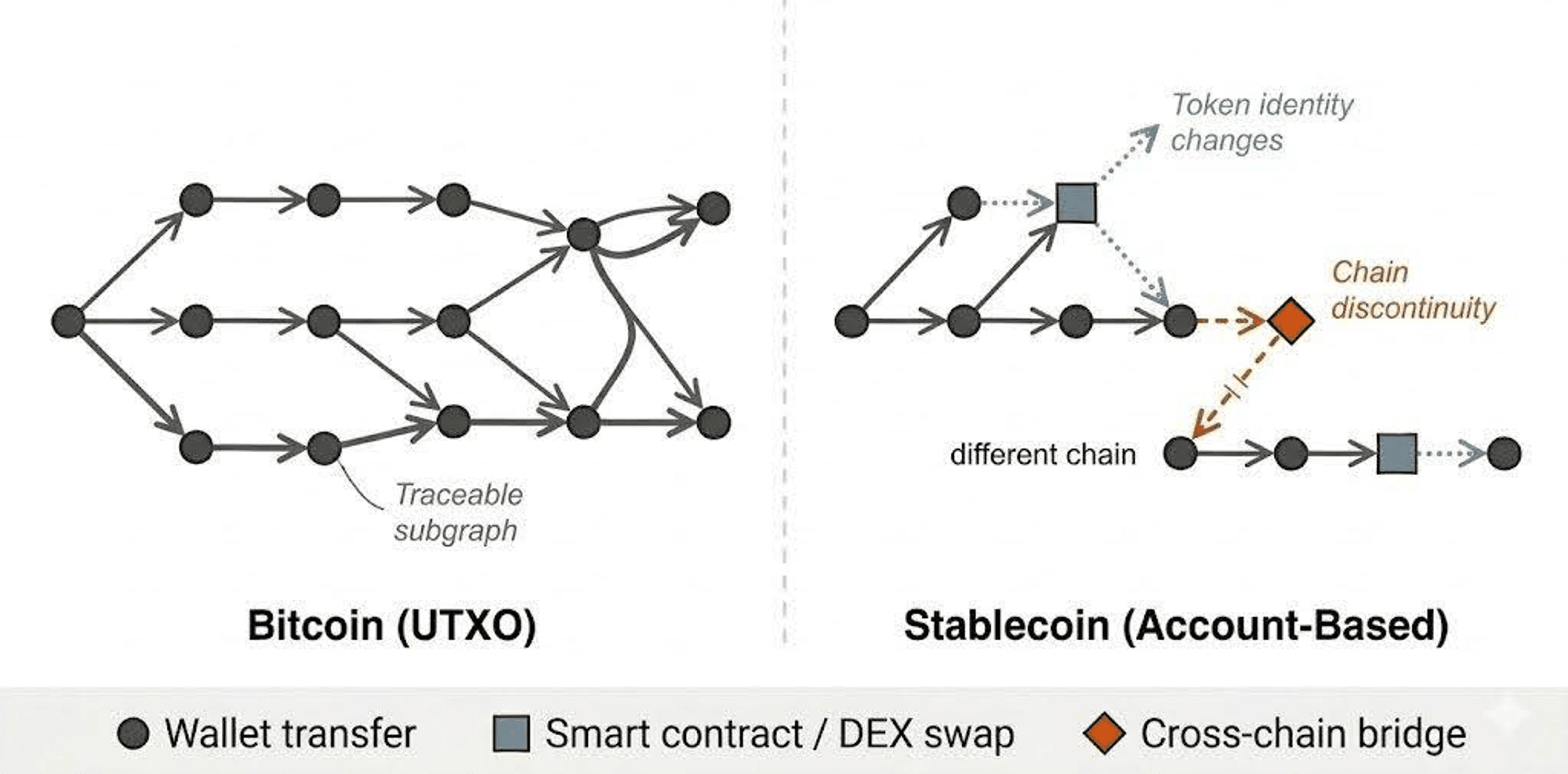 Why Chain-Native Stablecoins Are Dominating DeFi in
