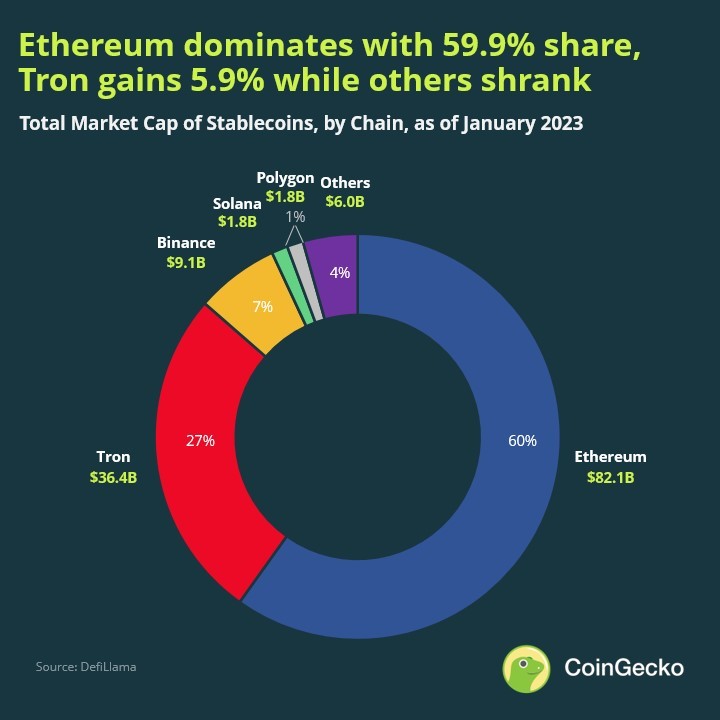 Why Chain-Native Stablecoins Are Dominating