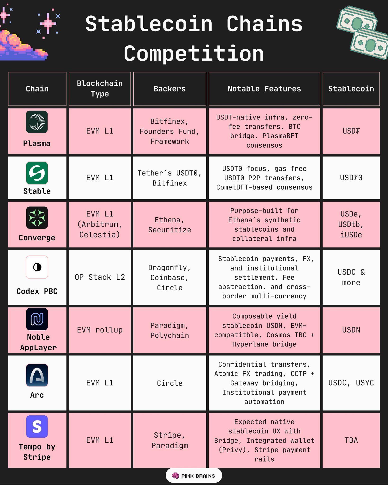 chain-native stablecoins