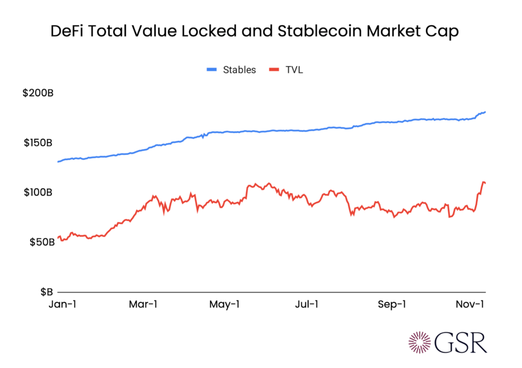 The Stablecoin Renaissance