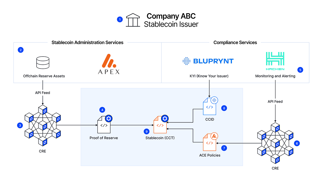 chain-native stablecoins