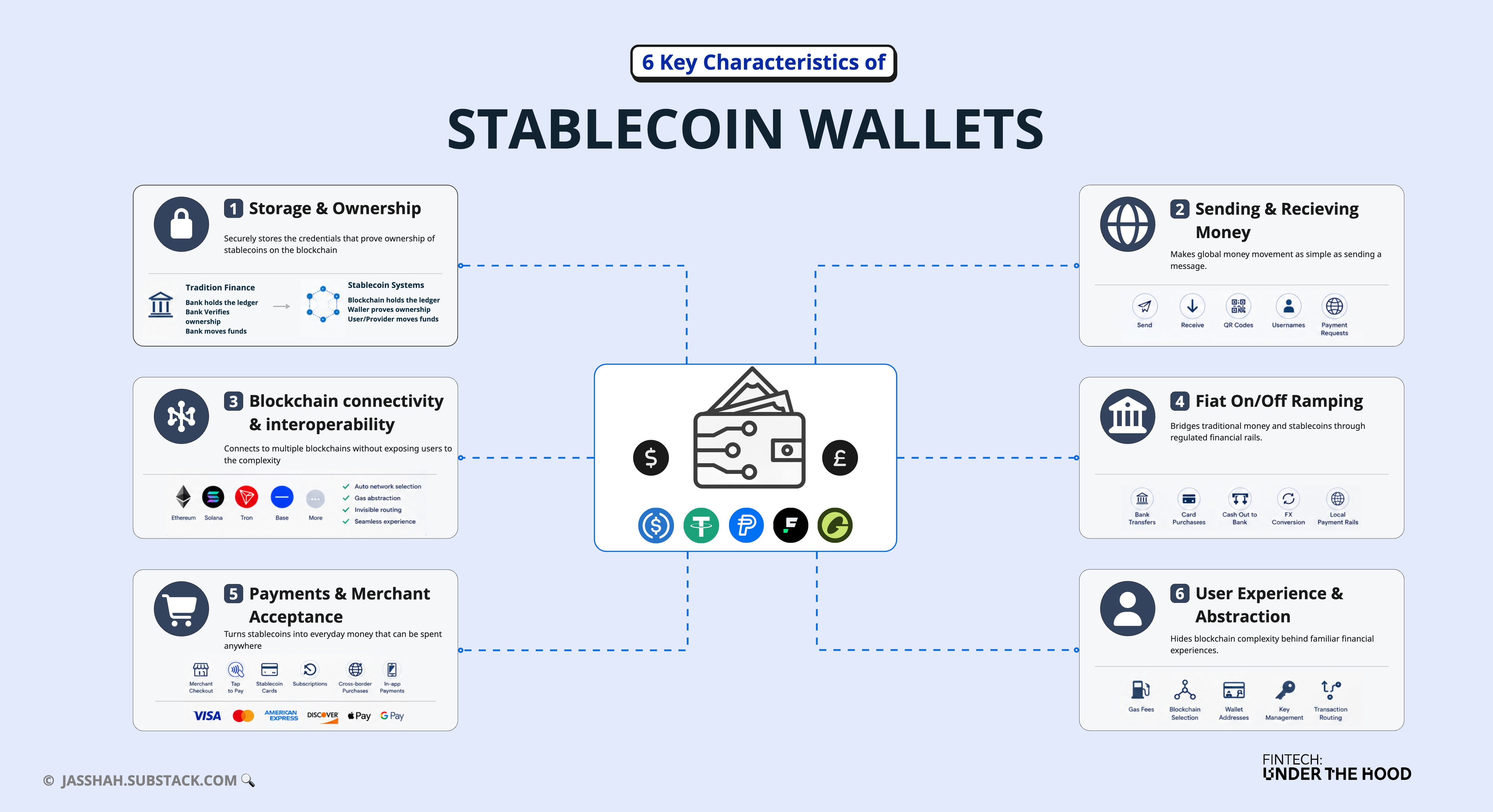 chain-native stablecoins accessory
