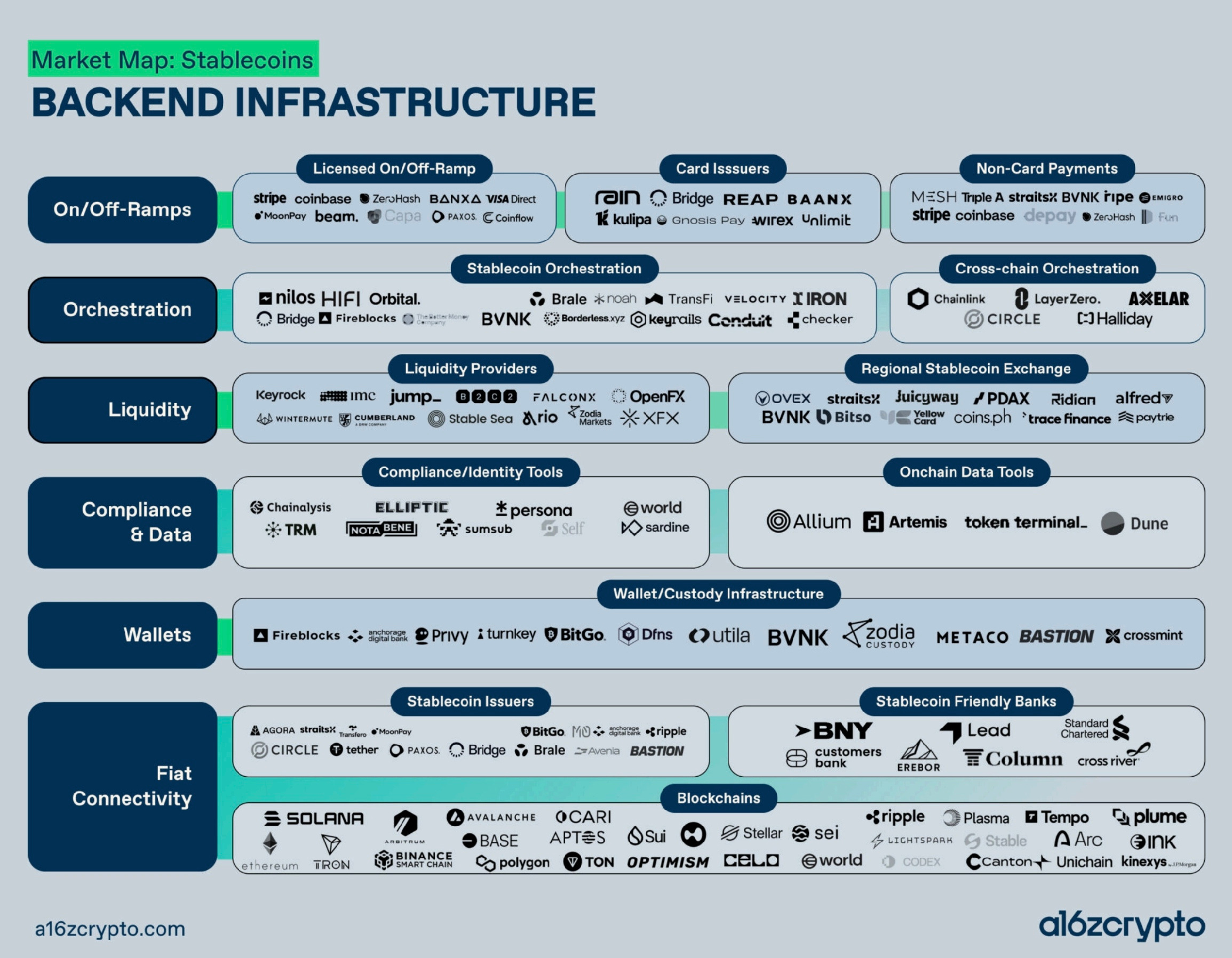 chain-native stablecoins 2026 starter pick