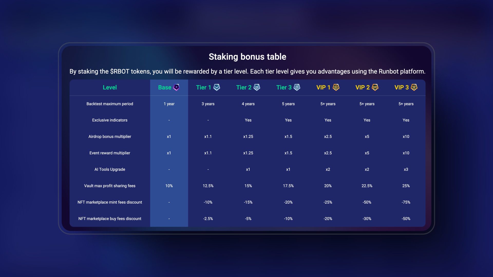 STABLE token staking rewards chart