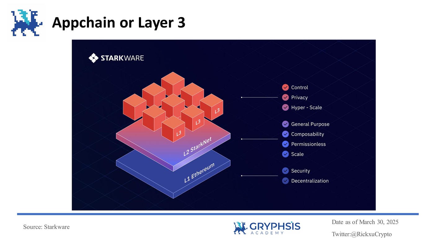 Explosive L2BEAT chart displaying Arbitrum's $8B+ stablecoin TVL dominance over Base and rival Layer 2 chains in 2026